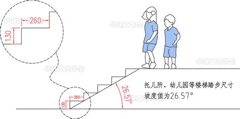 楼梯尺寸|楼梯标准规范尺寸HJSJ